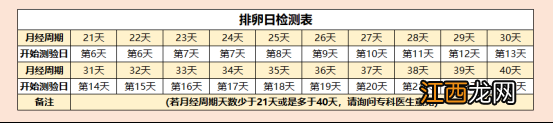 排卵试纸强阳和弱阳的对照图片 强阳和弱阳的对照图片