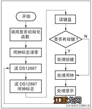 钟表制作简单又漂亮小学三年级 钟表制作