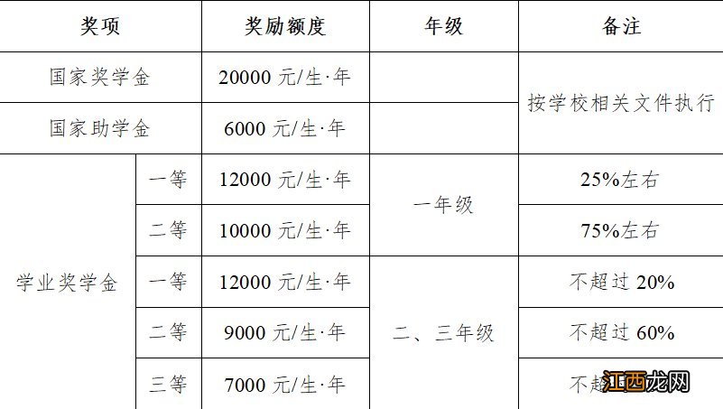 2023年盐城工学院研究生学费 盐城工学院研究生学费是多少?