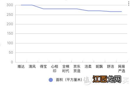 妇科专用湿巾什么牌子好 湿巾什么牌子好