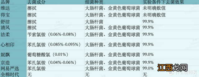 妇科专用湿巾什么牌子好 湿巾什么牌子好