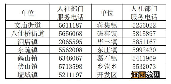 宁阳县退休人员养老金发放至社保卡相关问答