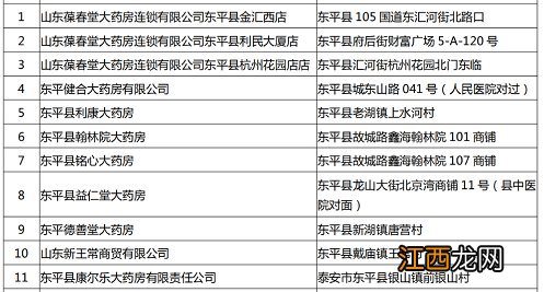 泰安市医疗保险定点零售药店名单 泰安市医保药品目录