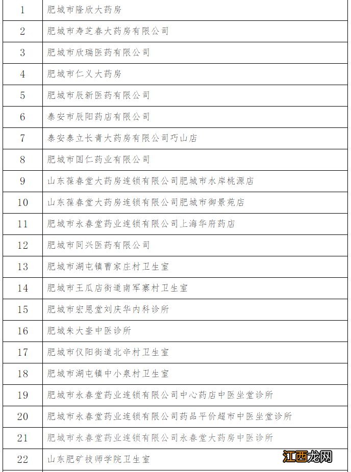 泰安市医疗保险定点零售药店名单 泰安市医保药品目录