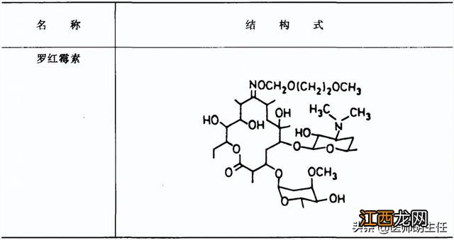 罗红霉素的副作用多久消失 罗红霉素的副作用