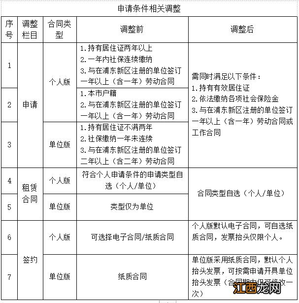 上海浦东新区公租房申请条件2022咨询电话 上海浦东新区公租房申请条件2022