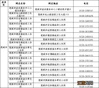 合肥社保卡密码修改 肥城市社保卡重置密码网点