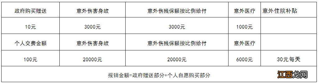 威海文登2021年政府扶持项目 2022威海文登区银龄安康