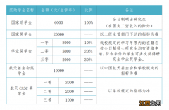 2023年北华航天工业学院硕士研究生招生简章