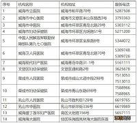 威海市疫情防控期间助产机构联系方式