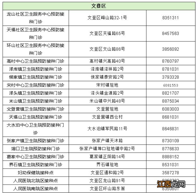 威海市能打新冠疫苗吗 威海文登区现在可以打新冠疫苗吗