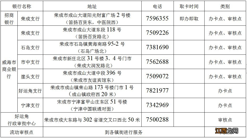 威海荣成市办理市民卡收费么 威海市民卡怎么办理