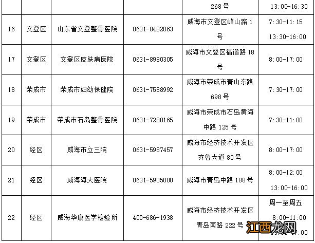 威海市24小时新冠病毒核酸检测机构名单