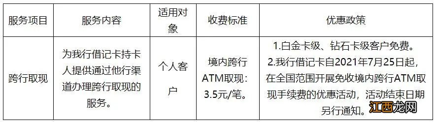 威海中国邮政储蓄银行跨行取款手续费调整