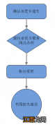 威海市民卡书面挂失及补卡攻略 威海市民卡怎么挂失