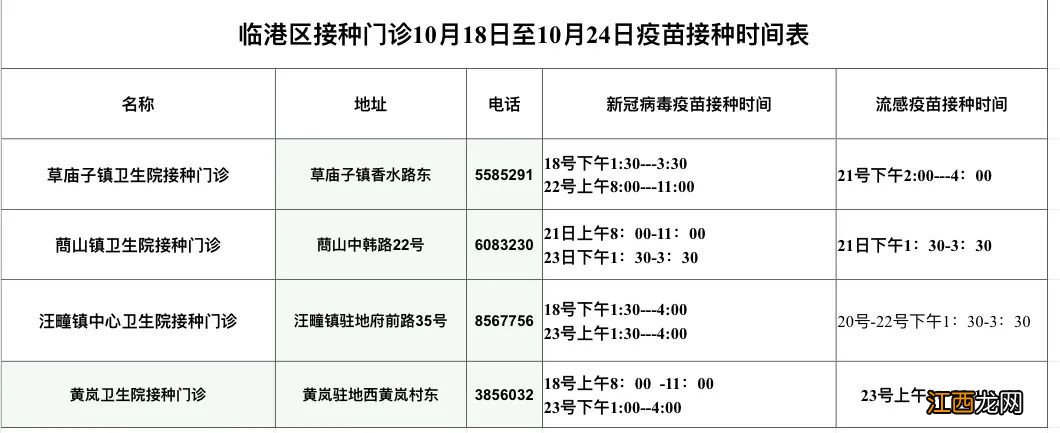 威海临港10月18至24日接种新冠及流感疫苗接种安排