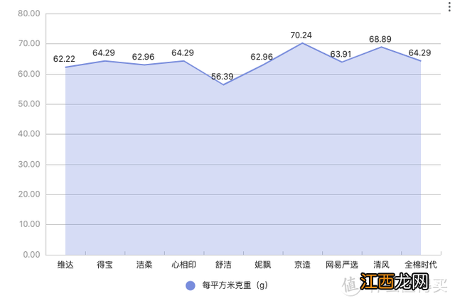 酒精湿巾什么牌子好 湿巾什么牌子好