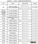 乳山市12到14岁新冠疫苗接种点地址及咨询电话一览