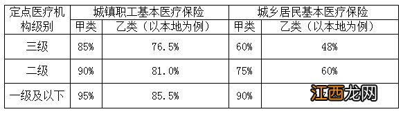 东营市慢性疾病门诊办理 东营异地就医之门诊慢性病报销指南