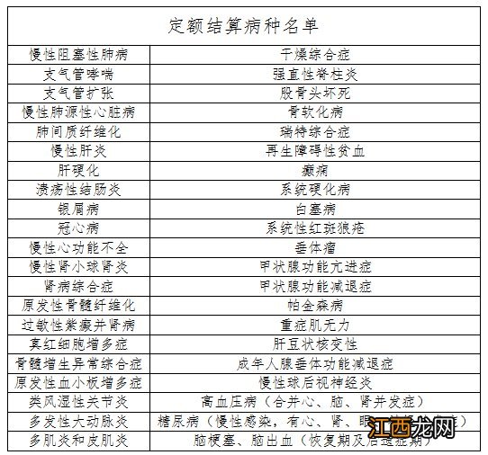 东营市慢性疾病门诊办理 东营异地就医之门诊慢性病报销指南