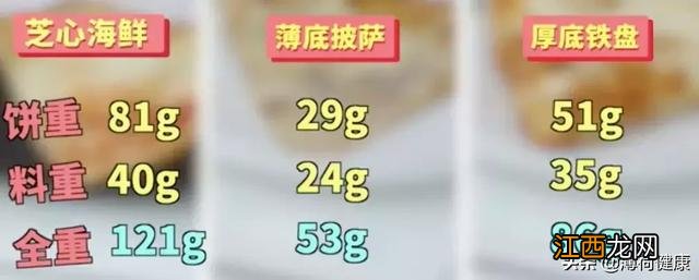 一块披萨的热量相当于几碗饭 一块披萨的热量