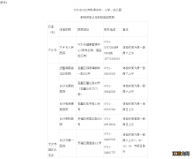 2022秋季宁乡市初中小学幼儿园教师资格认定工作通告