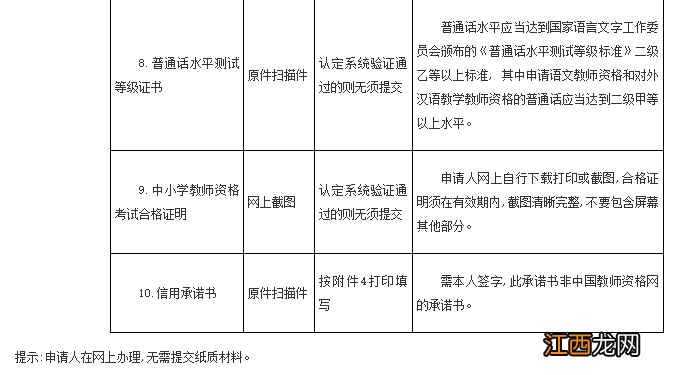 2022年秋季长沙市芙蓉区教师资格认定工作通告