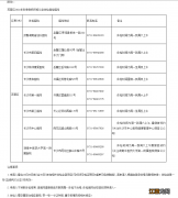 2022年秋季长沙市芙蓉区教师资格认定工作通告