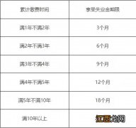 东营失业保险金申请指南 东营市失业保险金标准