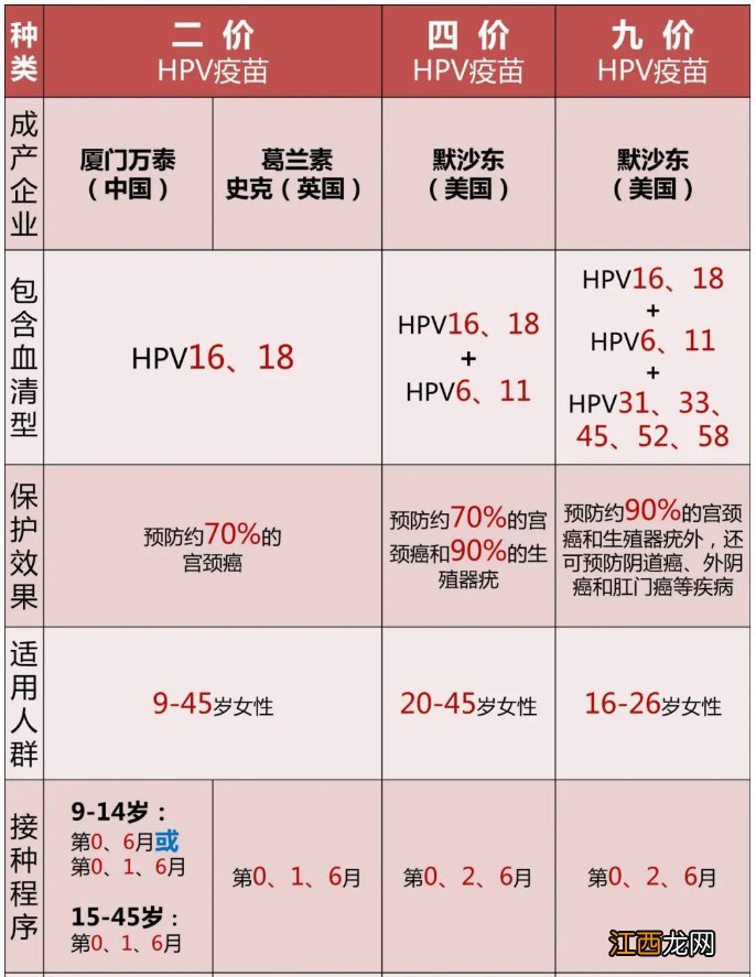 东营二价四价和九价的区别是什么呢 东营二价四价和九价的区别是什么