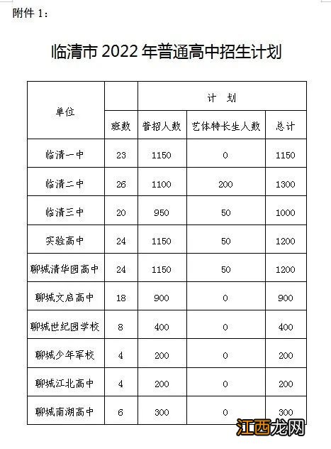 2022年聊城临清市高中招生政策详情 2020年聊城临清中考最新政策