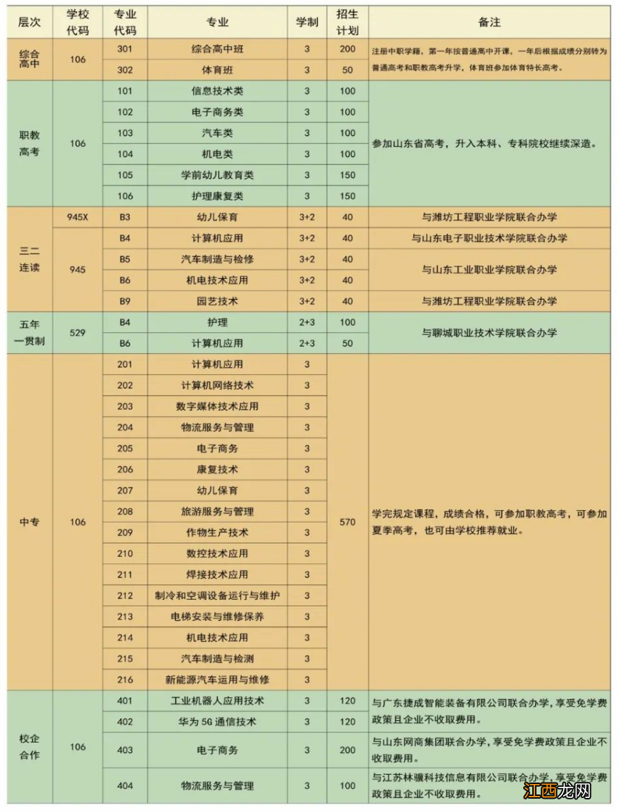 2022年聊城冠县职教中心招生报名入口 聊城冠县职教中心电话