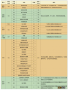 2022年聊城冠县职业教育中心招生简章电话 2022年聊城冠县职业教育中心招生简章