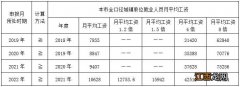 北京朝阳区工作居住证个税要求有哪些？