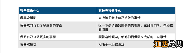 15个月宝宝一天喝多少奶粉 15个月宝宝