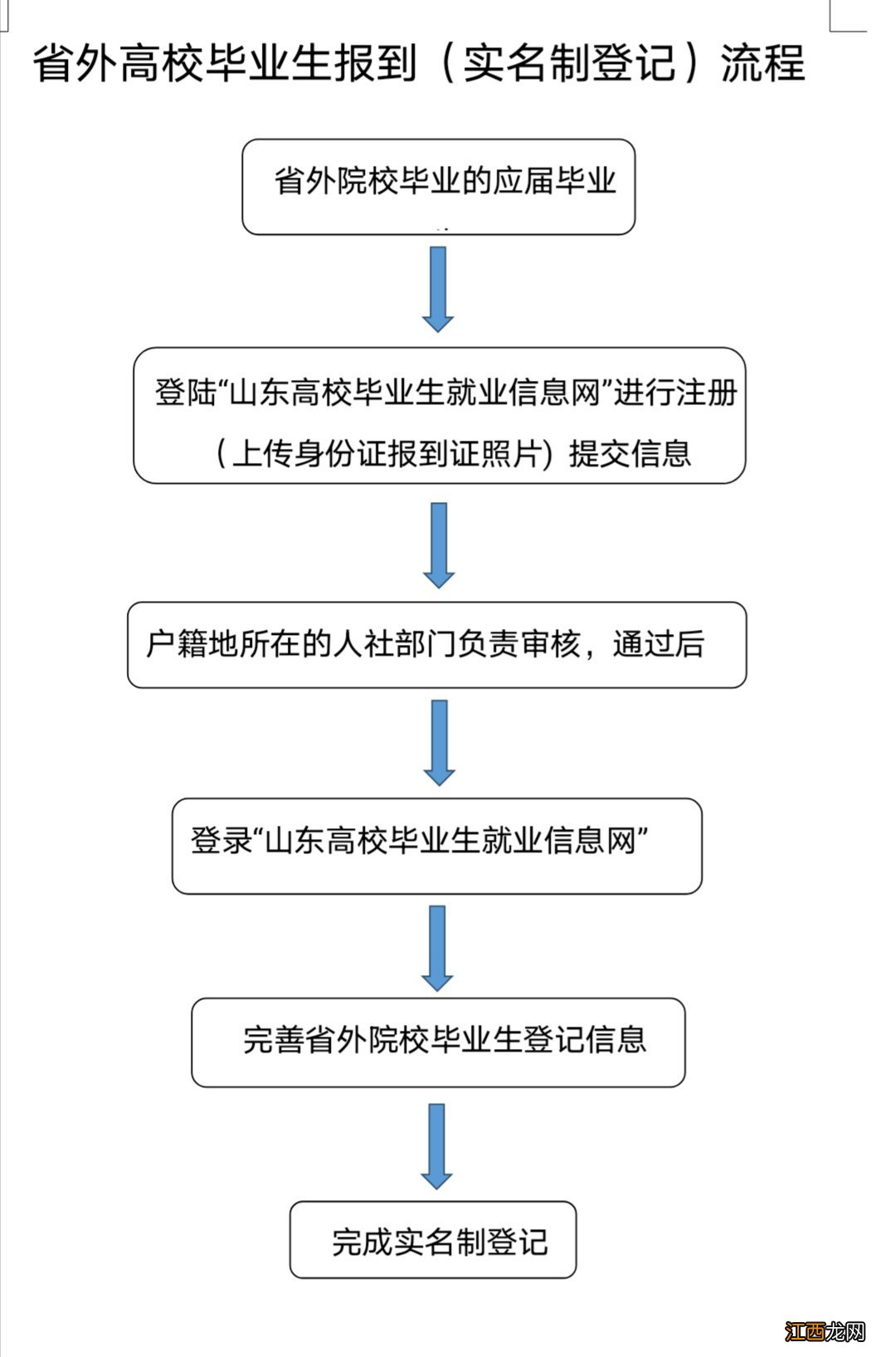 聊城大学毕业生档案查询 聊城高校毕业生报到及档案查询方法