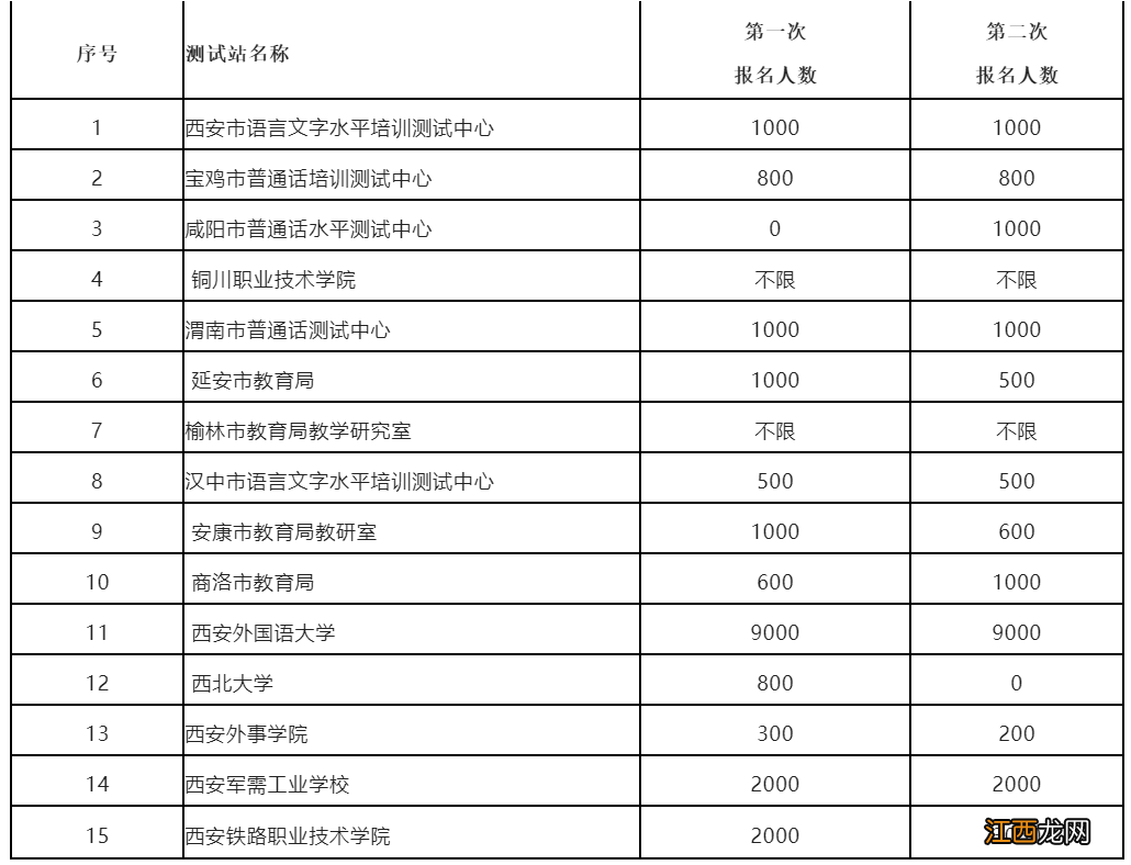 2022陕西社会人员普通话测试公告 2021陕西普通话考试公告