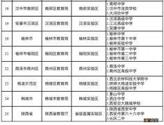 陕西普通高中新课程新教材省级实验区实验校名单