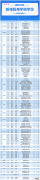 2022年秋季成都新增105所学校9.2万个学位