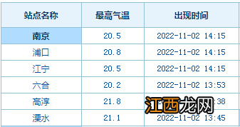 南京天气40天天气预报 南京天气