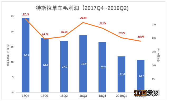 马斯克称自己将担任推特ceo 马斯克