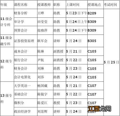 成人大专报考官网 成人大专