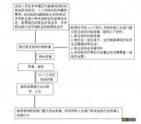 聊城市职业培训补贴实施细则 聊城哪些人可以申请职业培训补贴