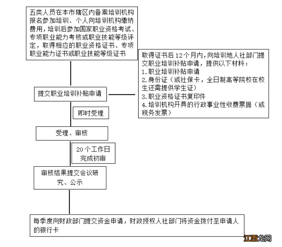 聊城市职业培训补贴实施细则 聊城哪些人可以申请职业培训补贴