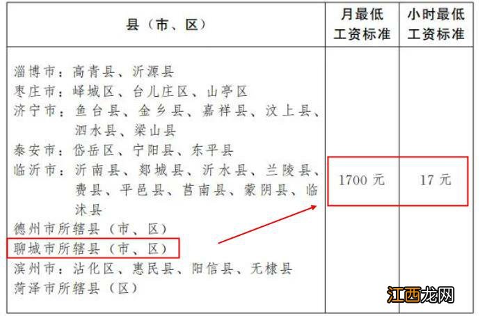 2022年聊城最低工资标准 山东聊城最低工资标准2020