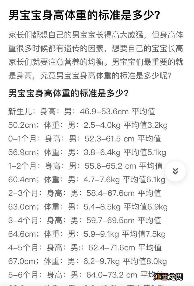 六个月宝宝身高体重标准表 六个月宝宝身高体重标准