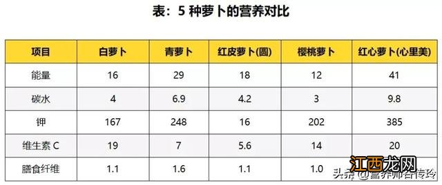 秋天的食物简笔画 秋天的食物