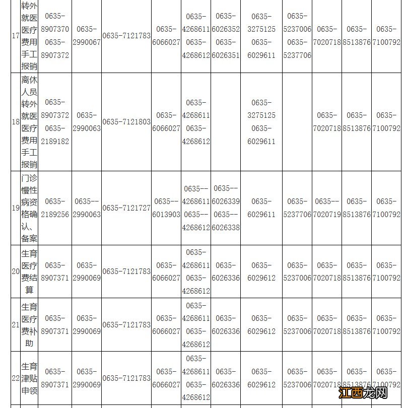 聊城医保窗口查询地址及电话 聊城区医保局电话