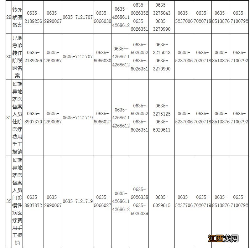 聊城医保窗口查询地址及电话 聊城区医保局电话