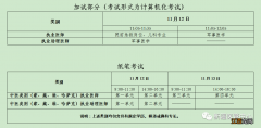 2022年新疆考区医师资格考试医学综合考试公告